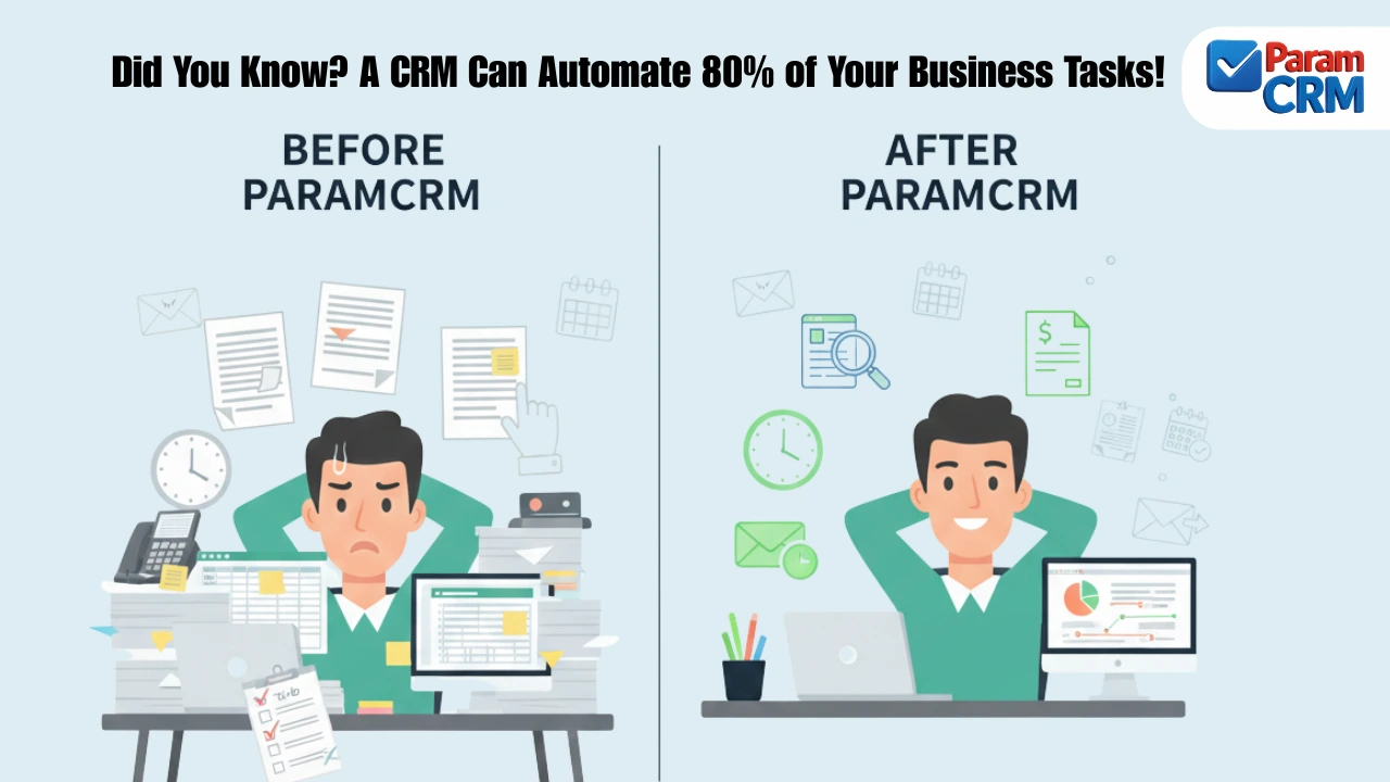 Did You Know a CRM Can Automate 80 Percent  of Your Business Tasks ParamCRM Raipur