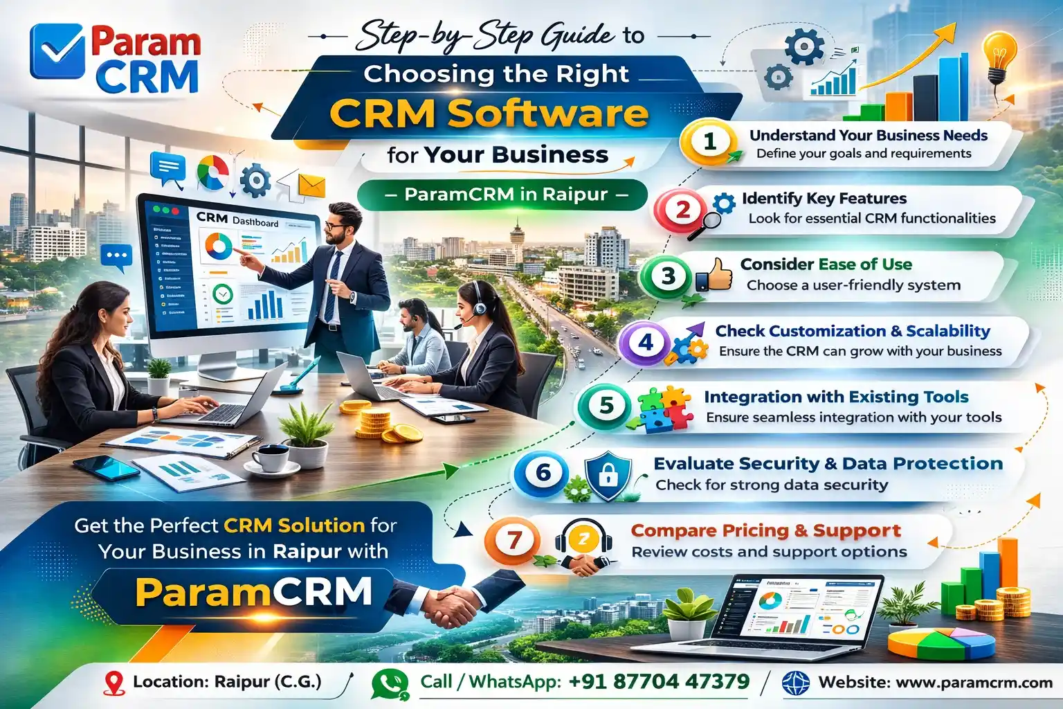 Step by Step Guide to Choosing the Right CRM Software for Your Business